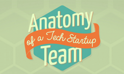 Anatomy of a Tech Startup Team – by Wrike project management software