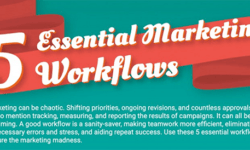 Why You Need a Marketing Workflow